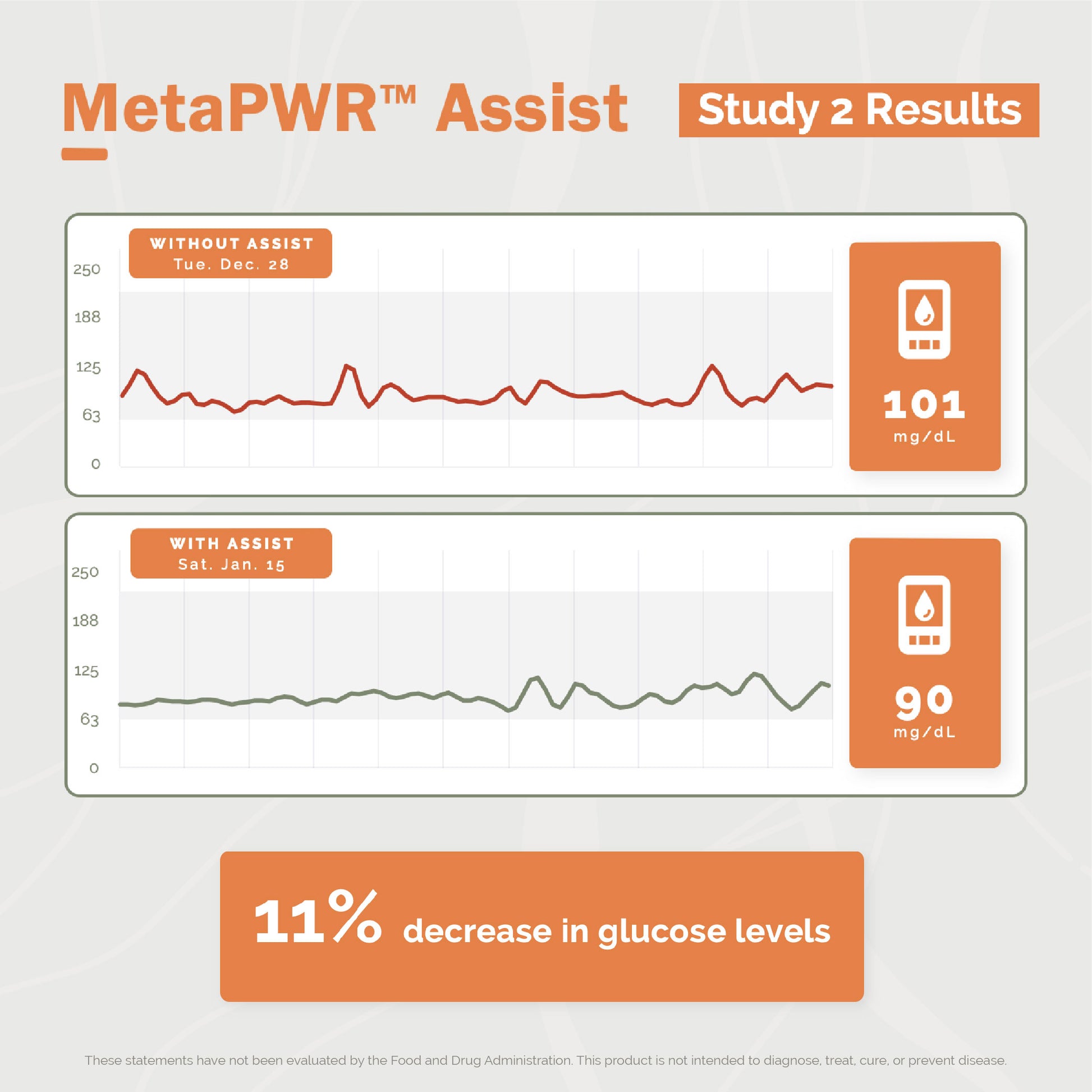 Doterra MetaPWR assist lágyzselatin kapszula